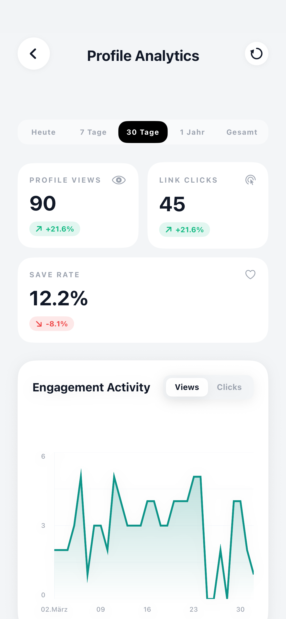 Analyse Dashboard — Übersicht